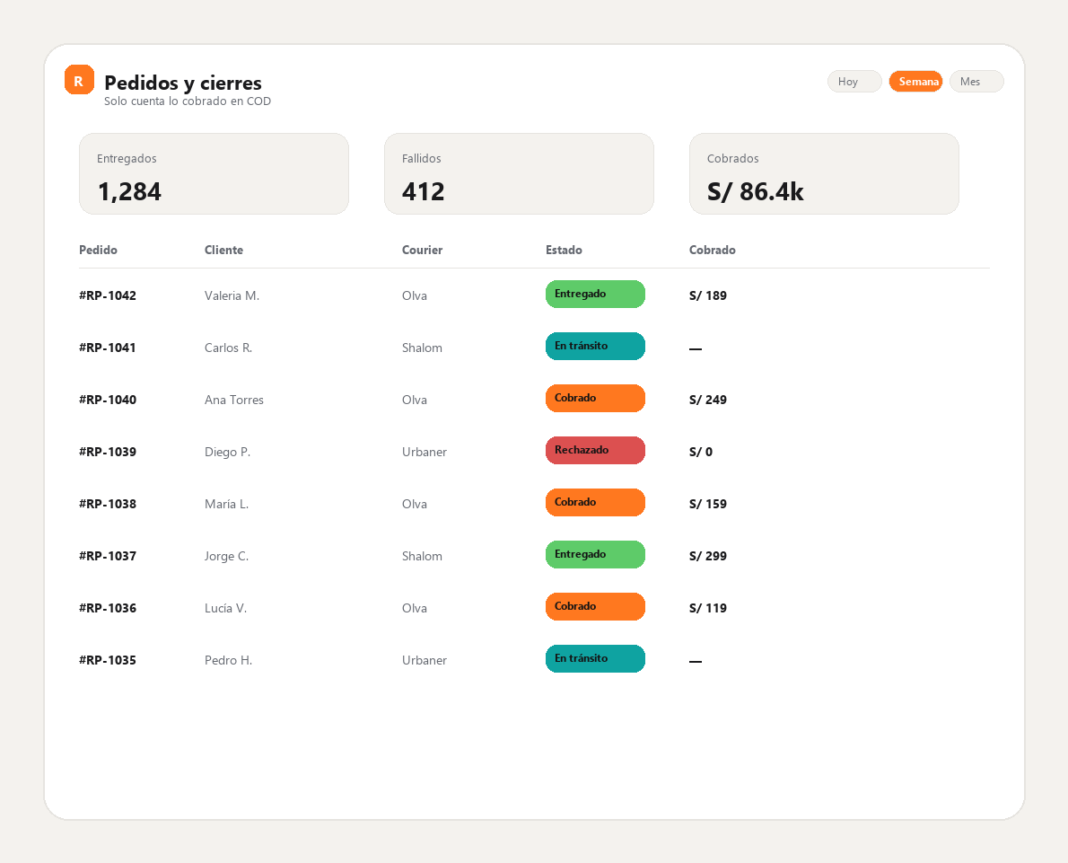 Pedidos y cierres en Real Profit
