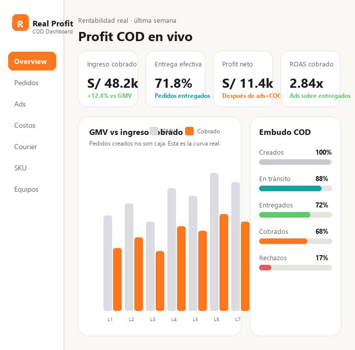 Dashboard ads y ROAS cobrado