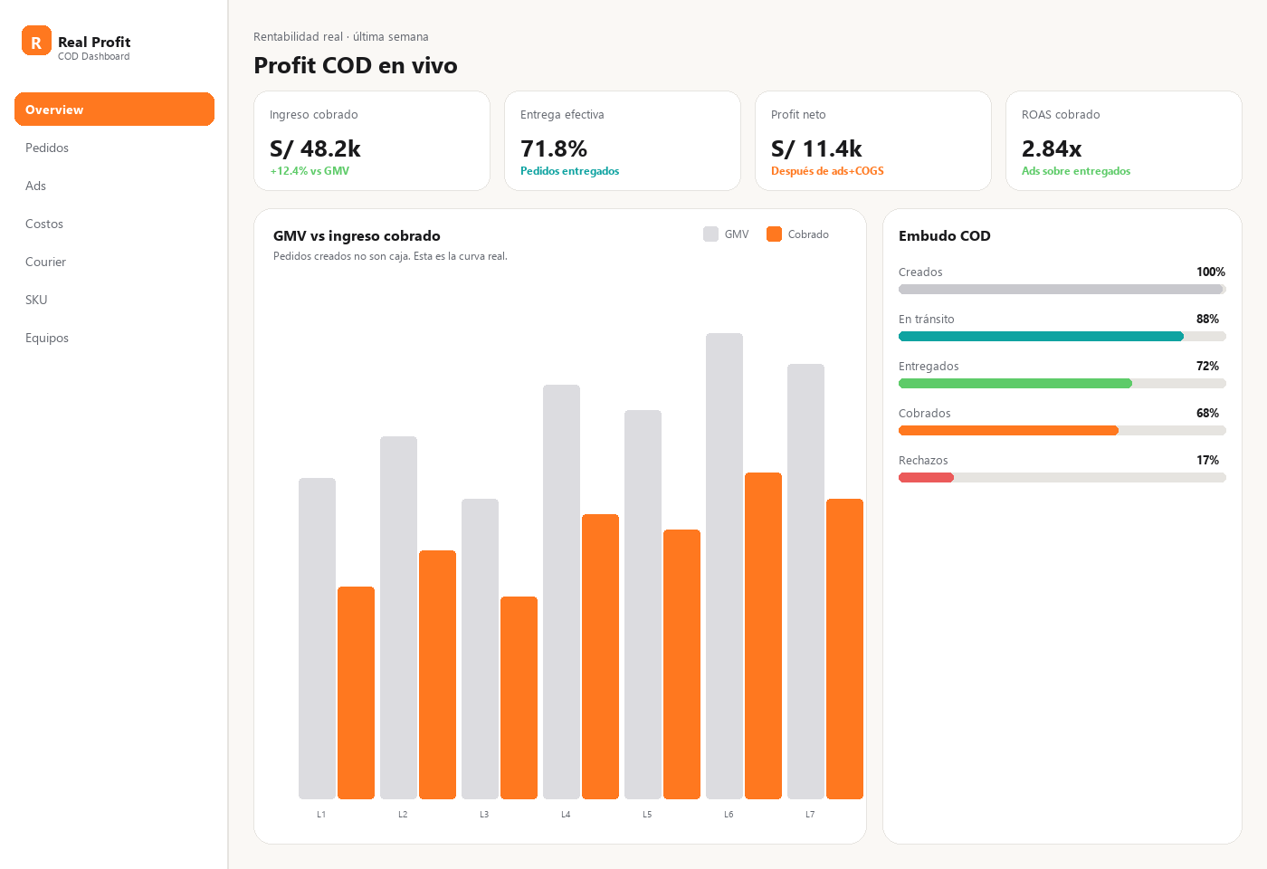 Dashboard Real Profit COD