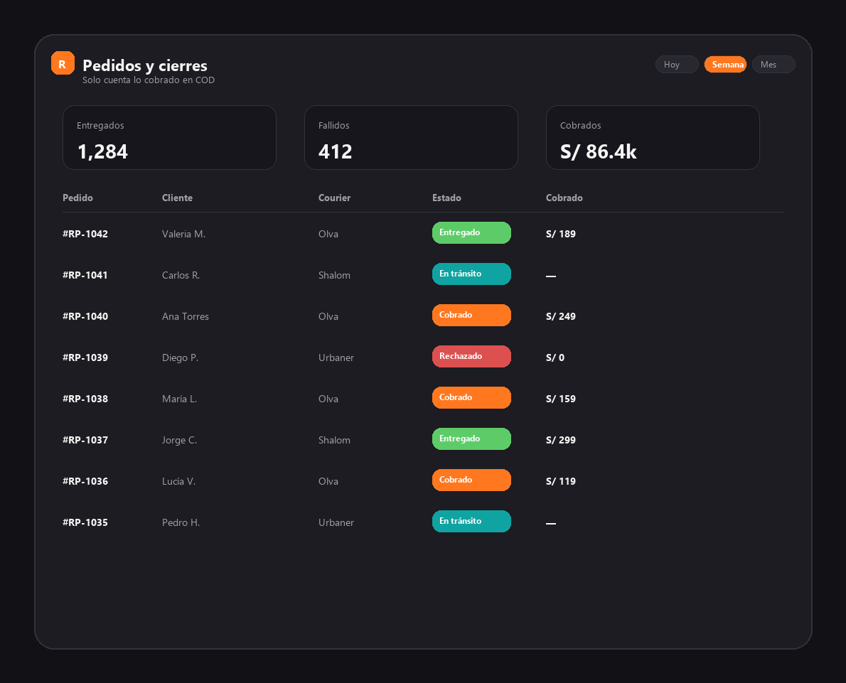 Pedidos y cierres en Real Profit