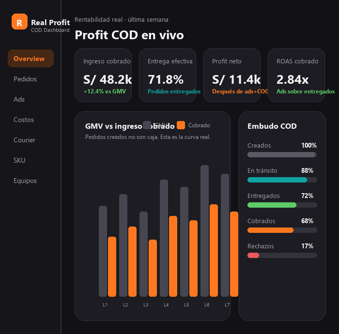 Dashboard ads y ROAS cobrado