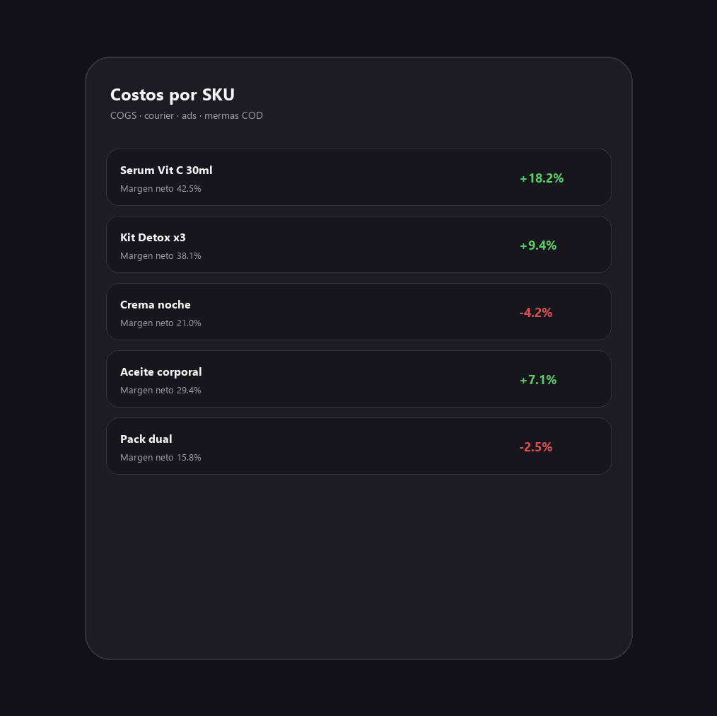 Costos por SKU en Real Profit