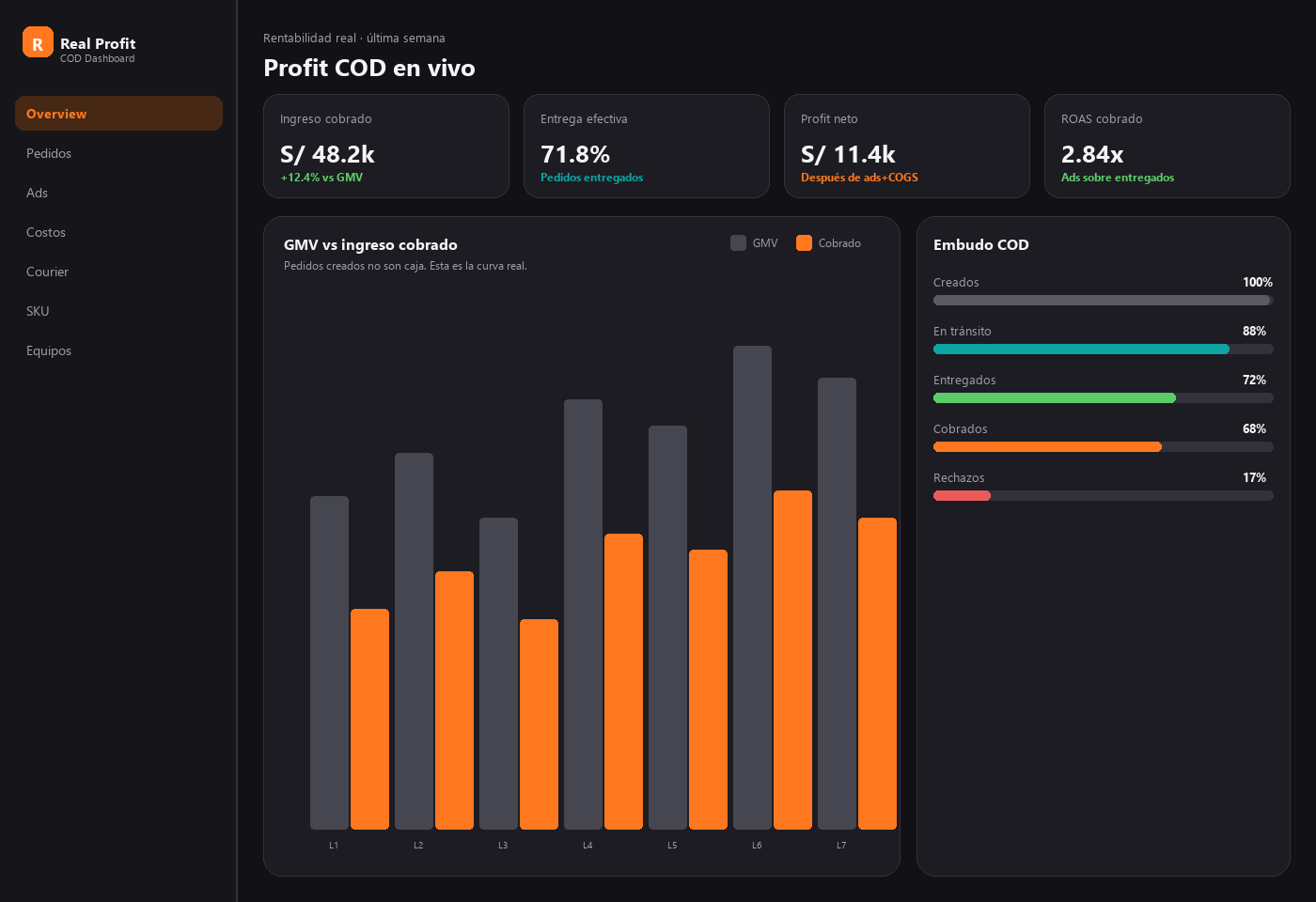 Dashboard Real Profit COD